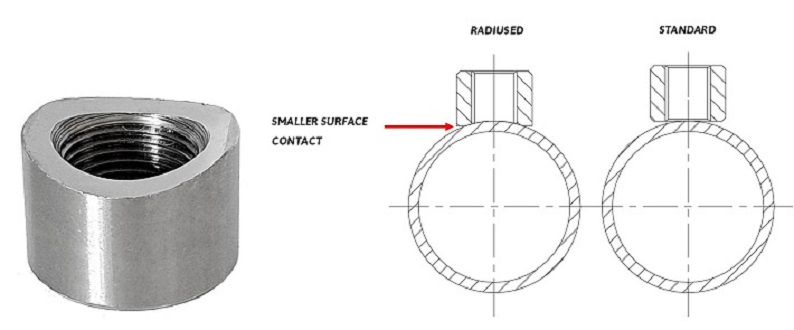 Radiused Threaded Ports - Female