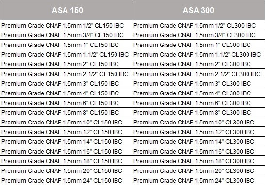 Cut Gaskets C4430