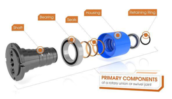 Typical design of a Swivel Joint