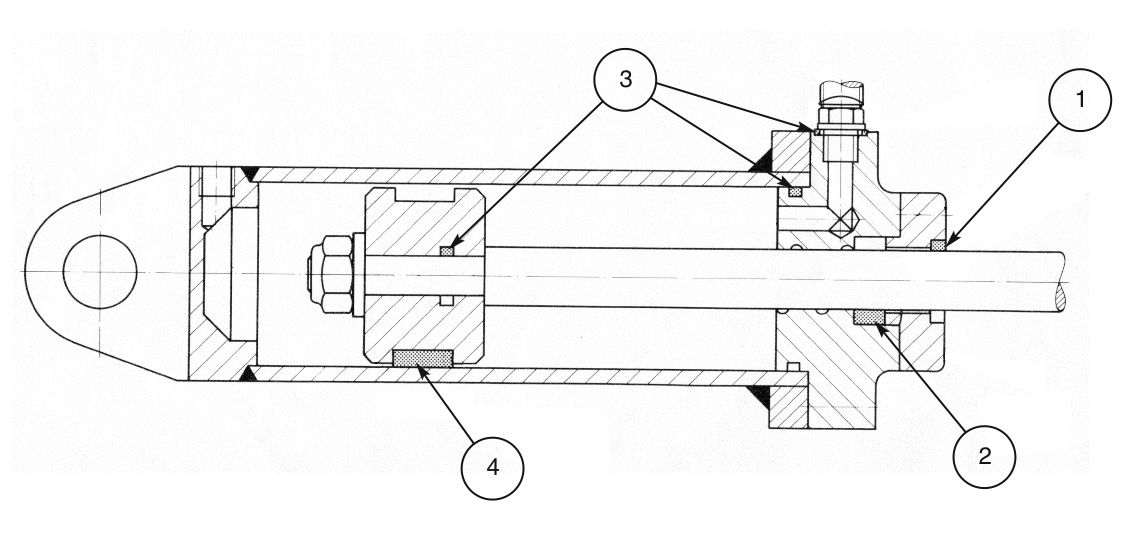 Where seals are positioned in a cylinder