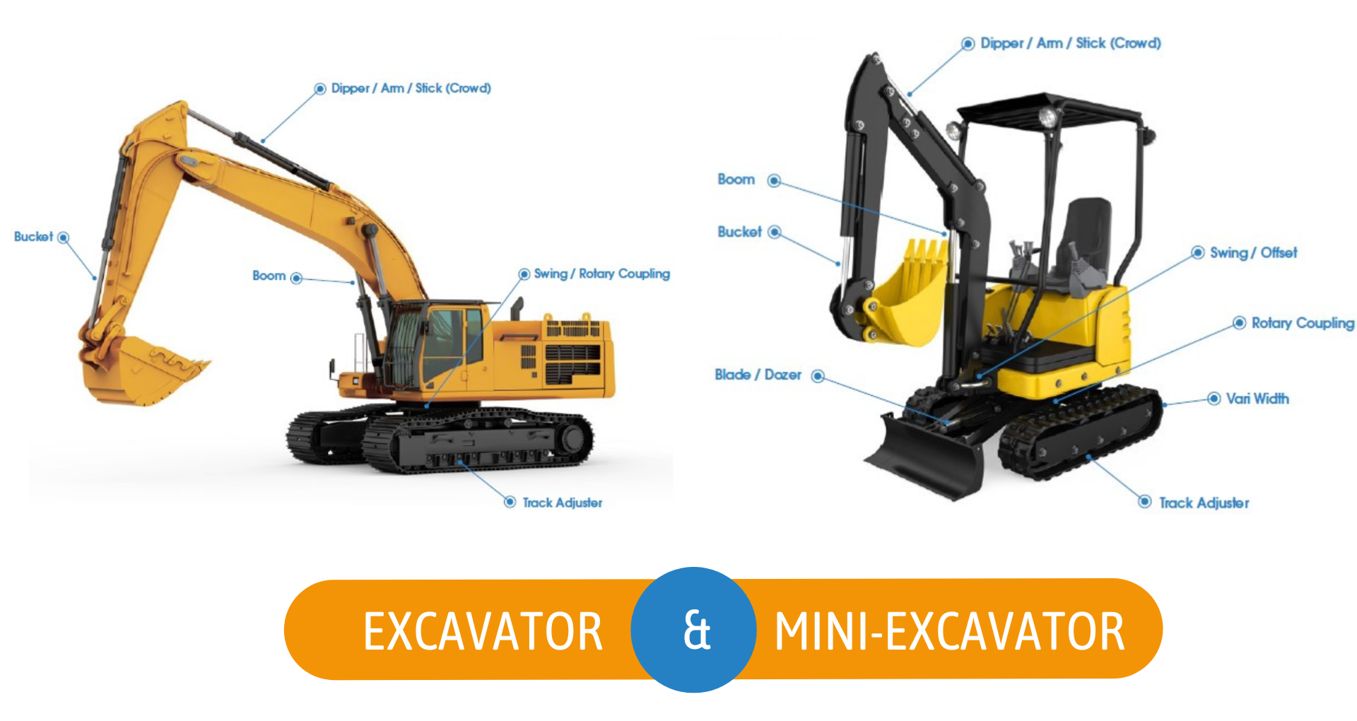 Excavator and Mini excavator
